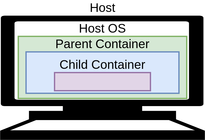 ../_images/nested_containers.png