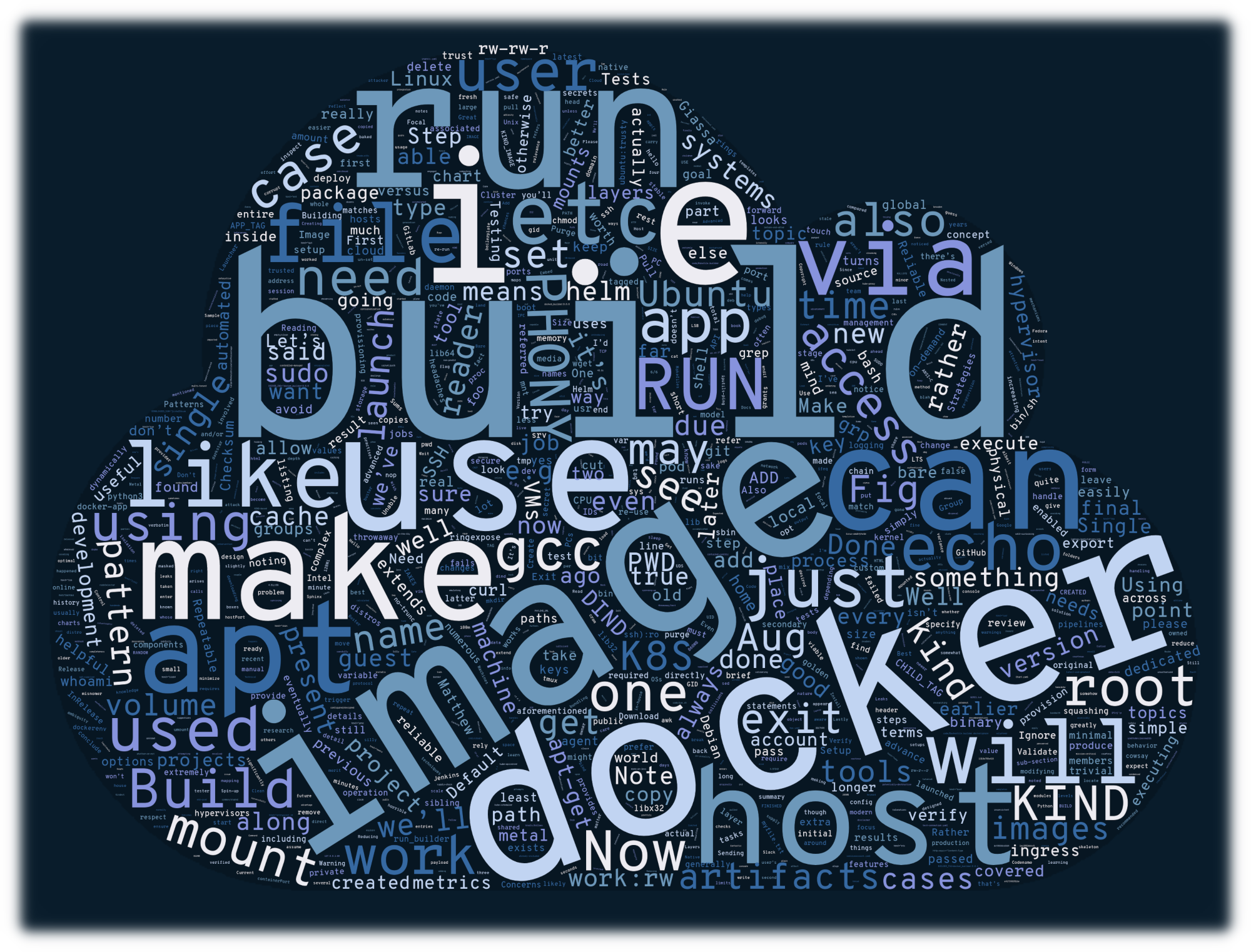 ../_images/wordcloud_build_patterns.png